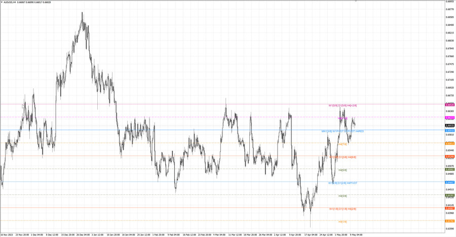 fact audusd h4 04.05.24.jpg