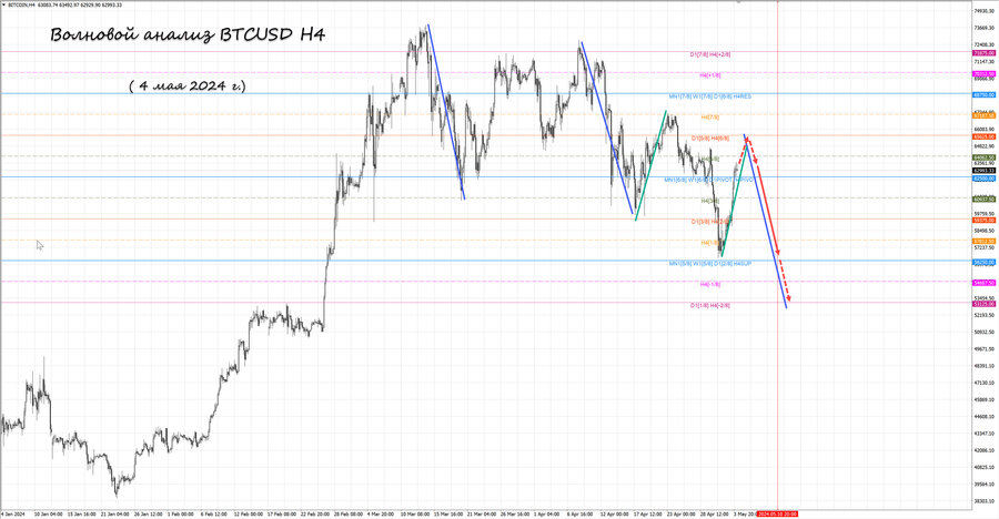 btcusd h4 04.05.24.jpg