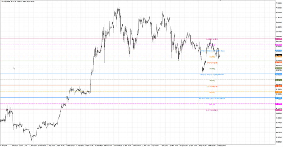 fact btcusd h4 04.05.24.jpg