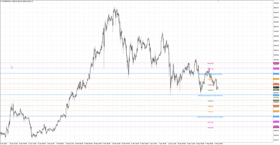 fact ethusd h4 04.05.24.jpg