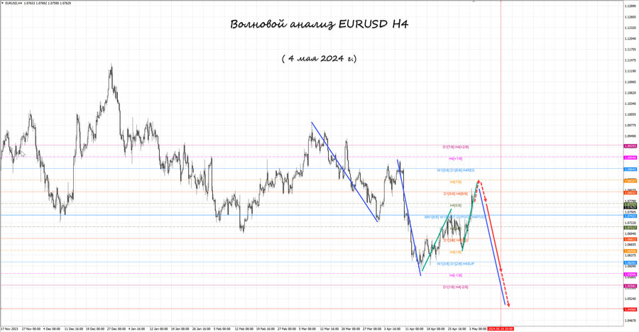 eurusd h4 04.05.24.jpg