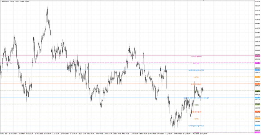 fact eurusd h4 04.05.24.jpg