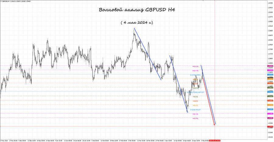 gbpusd h4 04.05.24.jpg