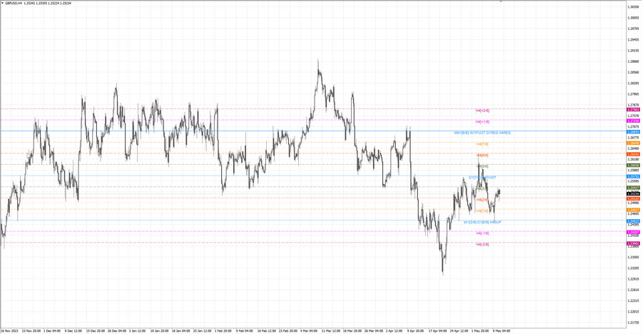 fact gbpusd h4 04.05.24.jpg