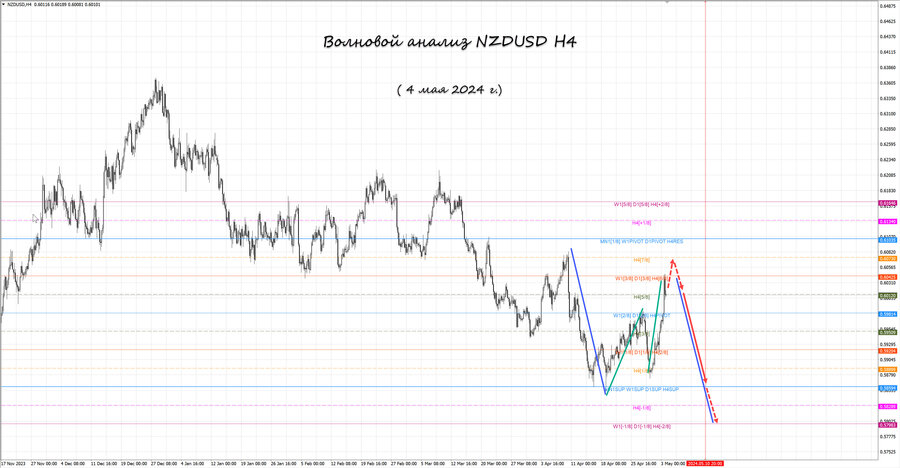 nzdusd h4 04.05.24.jpg