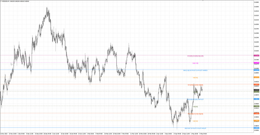 fact nzdusd h4 04.05.24.jpg