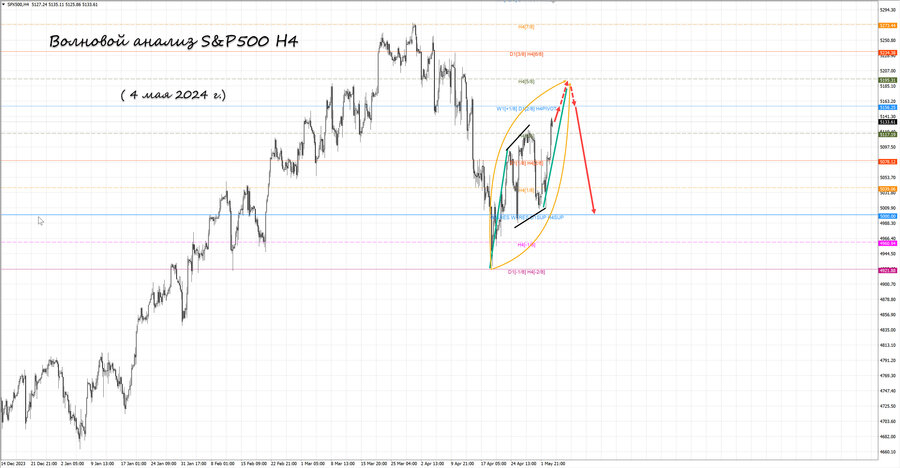 S&P500 h4 04.05.24.jpg