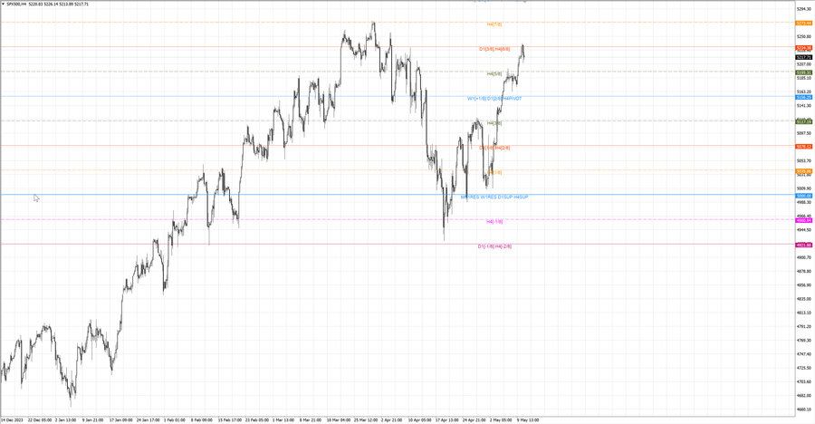 fact S&P500 h4 04.05.24.jpg