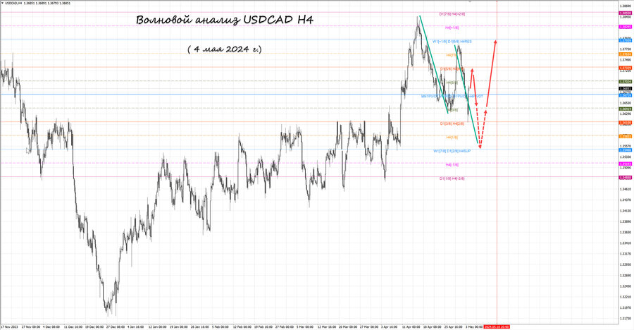 usdcad h4 04.05.24.jpg