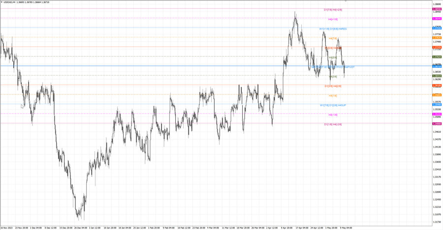 fact usdcad h4 04.05.24.jpg