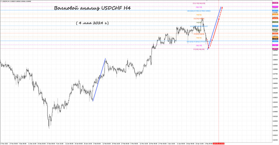 usdchf h4 04.05.24.jpg