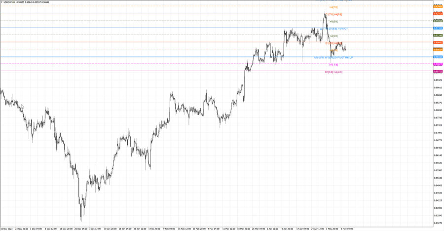 fact usdchf h4 04.05.24.jpg