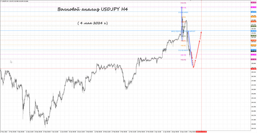 usdjpy h4 04.05.24.jpg