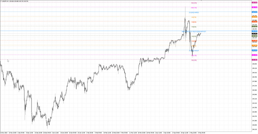 fact usdjpy h4 04.05.24.jpg