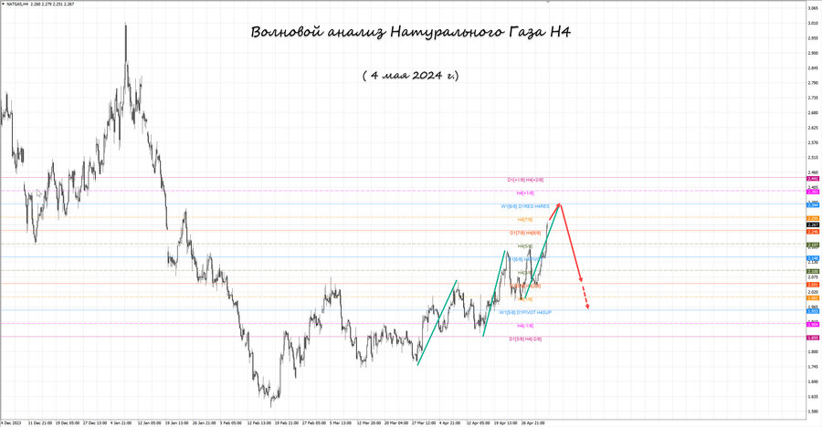 Натуральный Газ h4 04.05.24.jpg