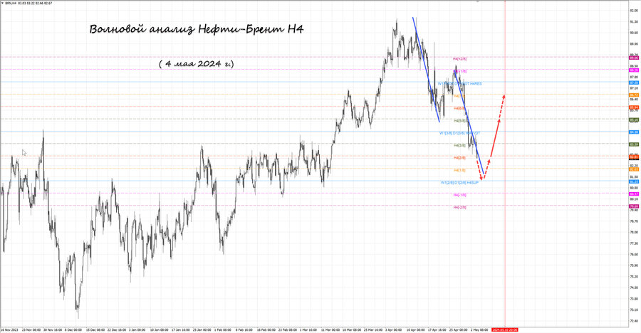 Нефть-Брент h4 04.05.24.jpg