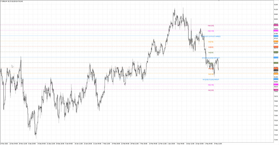 fact Нефть-Брент h4 04.05.24.jpg