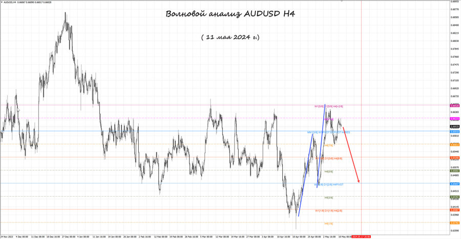 audusd h4 11.05.24.jpg