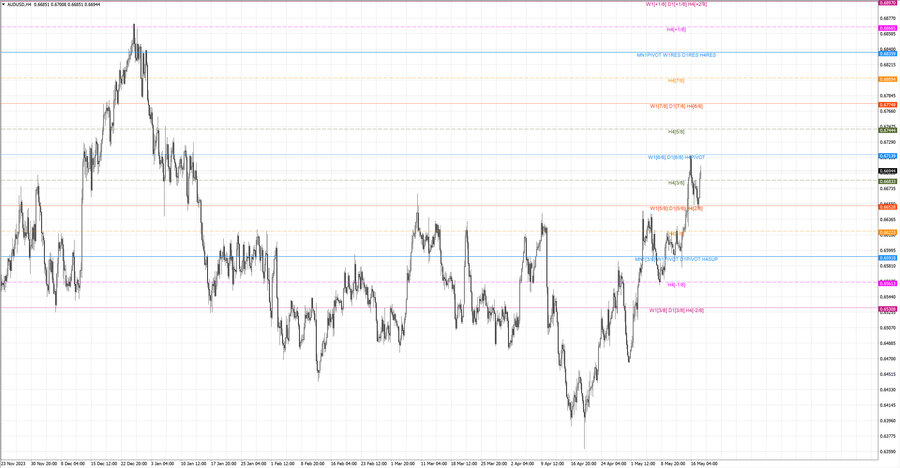 fact audusd h4 11.05.24.jpg