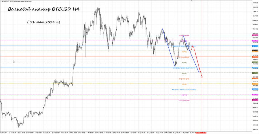 btcusd h4 11.05.24.jpg