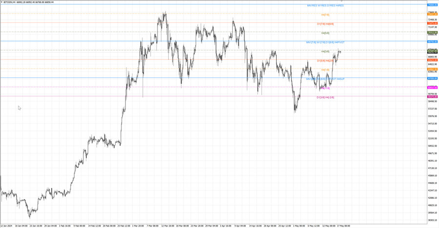 fact btcusd h4 11.05.24.jpg