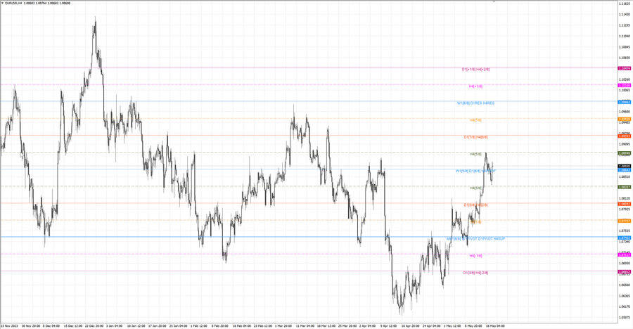 fact eurusd h4 11.05.24.jpg