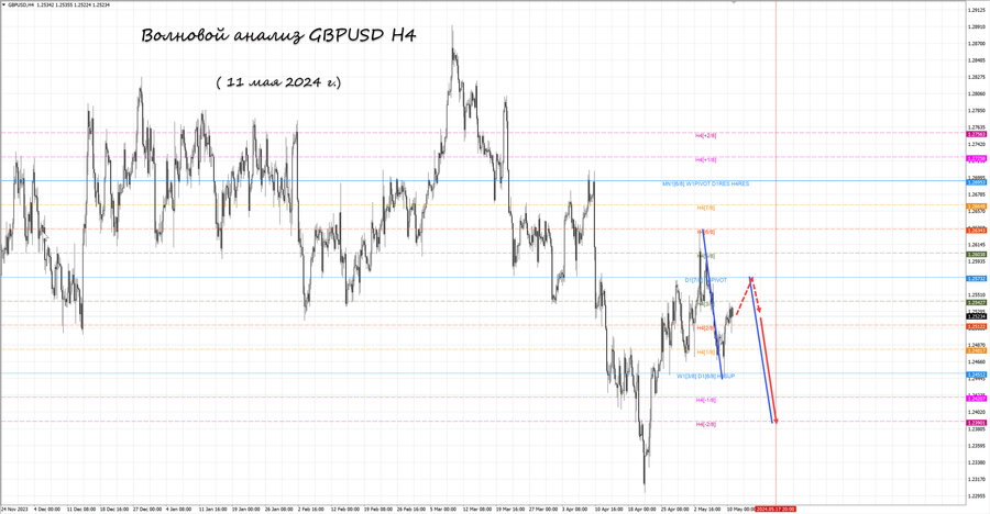 gbpusd h4 11.05.24.jpg