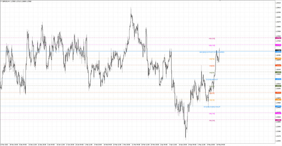 fact gbpusd h4 11.05.24.jpg