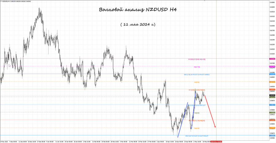 nzdusd h4 11.05.24.jpg