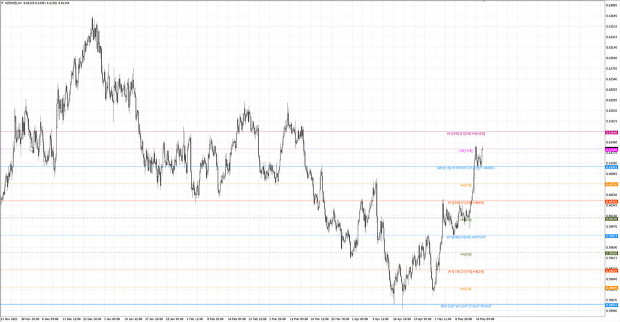 fact nzdusd h4 11.05.24.jpg