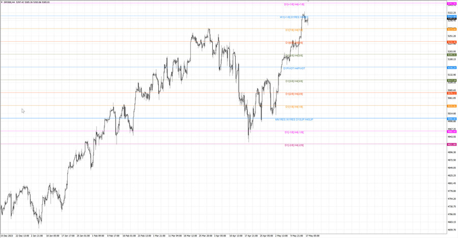 fact S&P500 h4 11.05.24.jpg