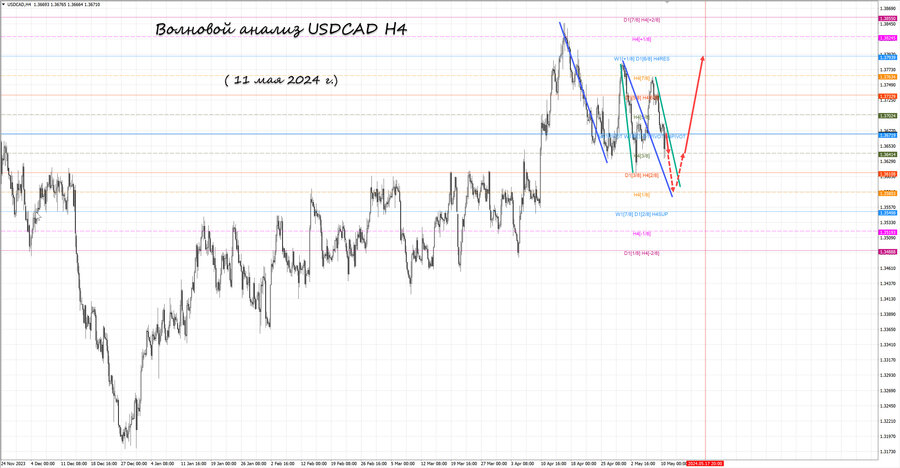 usdcad h4 11.05.24.jpg