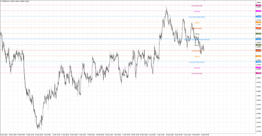 fact usdcad h4 11.05.24.jpg