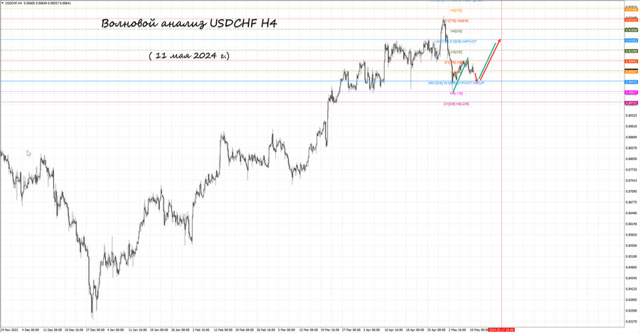 usdchf h4 11.05.24.jpg