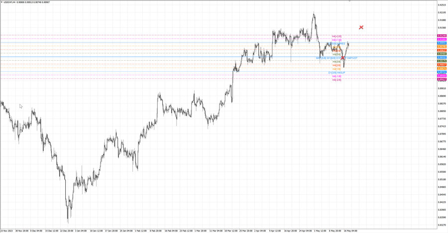 fact usdchf h4 11.05.24.jpg