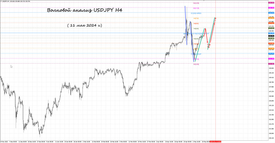 usdjpy h4 11.05.24.jpg