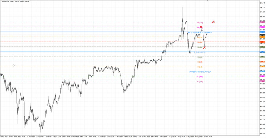 fact usdjpy h4 11.05.24.jpg