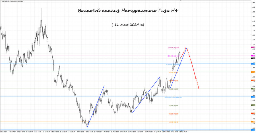 Натуральный Газ h4 11.05.24.jpg