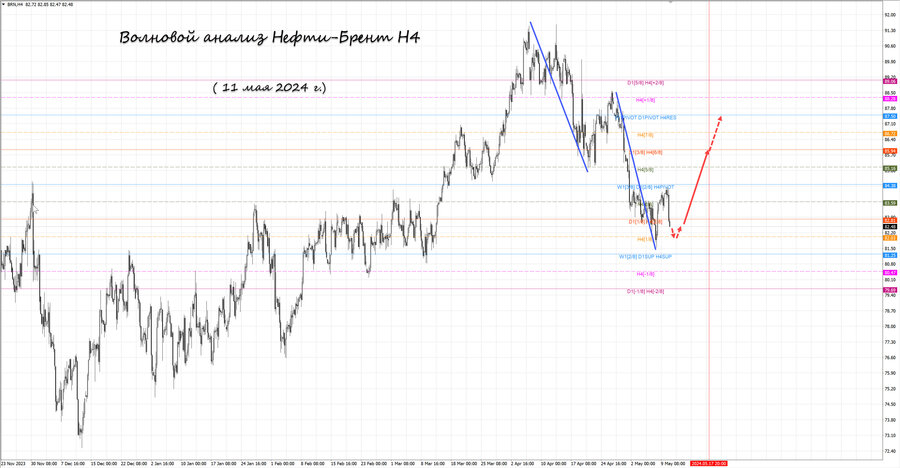 Нефть-Брент h4 11.05.24.jpg