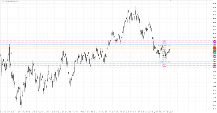 fact Нефть-Брент h4 11.05.24.jpg