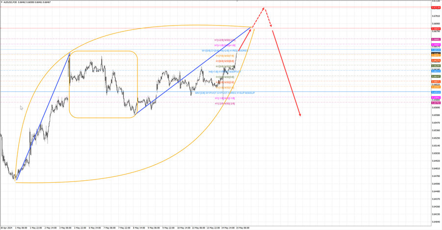 audusd m30 07-01 15.05.24.jpg