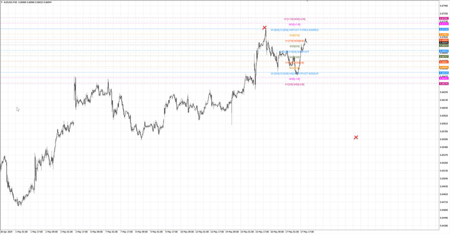 fact audusd m30 07-01 15.05.24.jpg