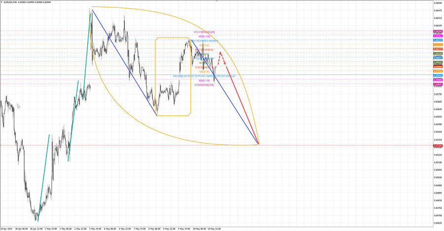 audusd m30 07-03 13.05.24.jpg