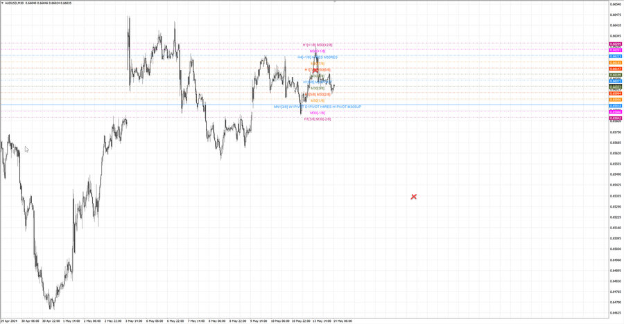 fact audusd m30 07-03 13.05.24.jpg