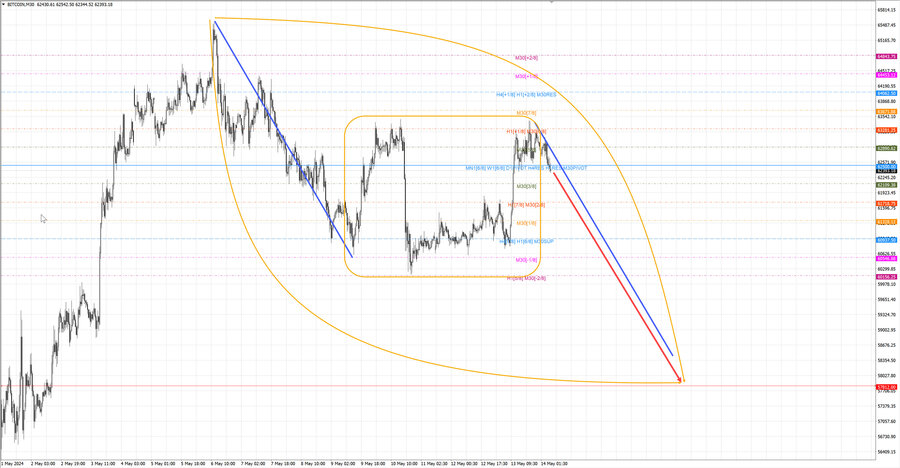 btcusd m30 06-47 14.05.24.jpg