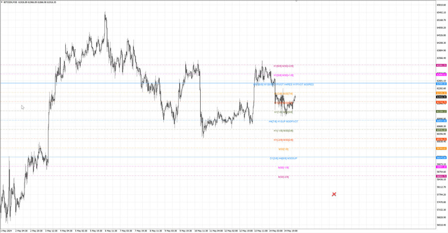 fact btcusd m30 06-47 14.05.24.jpg