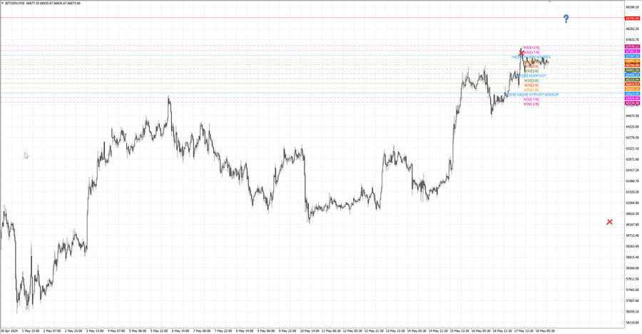 fact btcusd m30 07-33 16.05.24.jpg