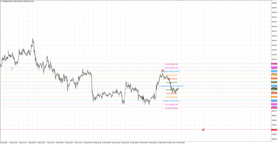 fact ethusd m30 07-27 13.05.24.jpg