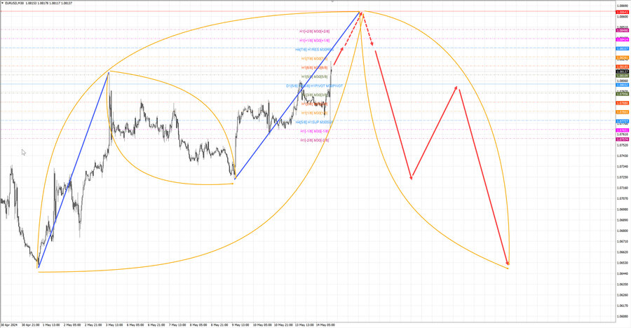 eurusd m30 16-51 14.05.24.jpg