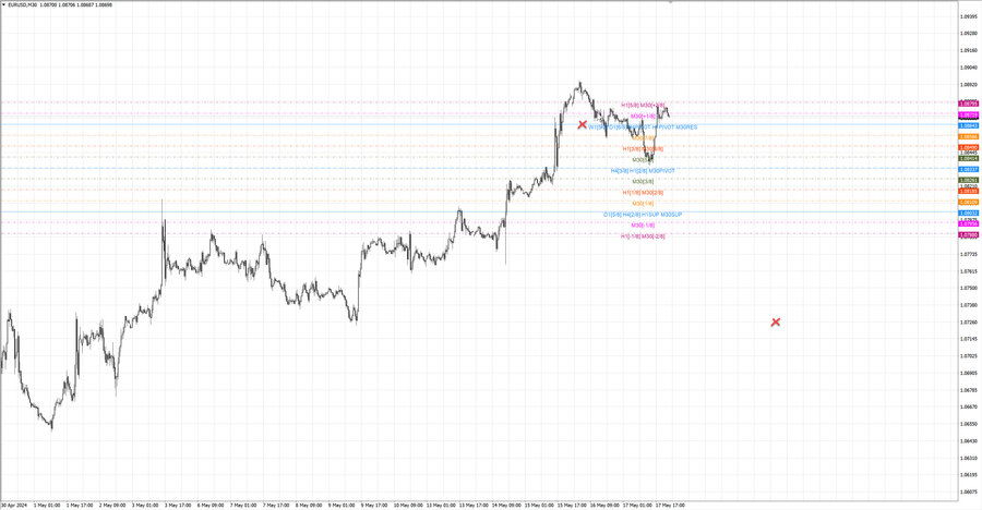 fact eurusd m30 16-51 14.05.24.jpg